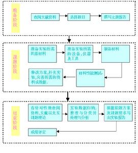 固相燒結