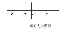 理想光學系統