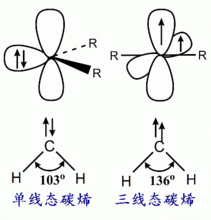 單線態、三線態的碳烯