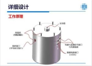 微型生態圈