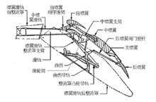 後緣襟翼