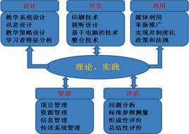 ET[教育技術學的英文簡稱]