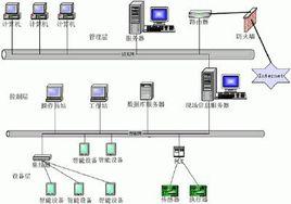 網路控制