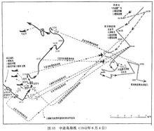 中途島戰役[美日戰役]