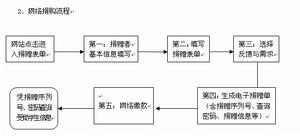 網上捐贈流程（圖2）