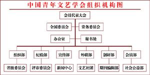 組織機構