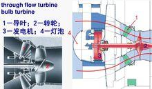 貫流式示意圖