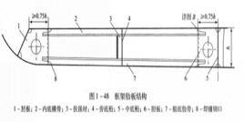 船底肋骨