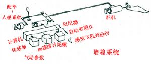 電傳操縱技術