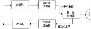 收發公用器