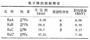 礦山輻射防護