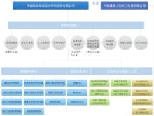 中國航空規劃設計研究總院有限公司