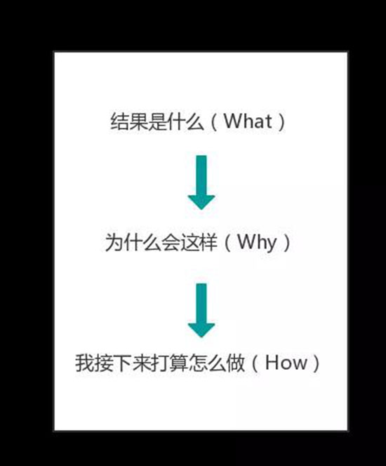 不會說話？記住這三個模板，搞定90%的職場溝通