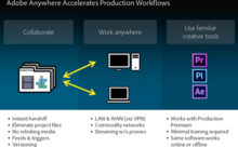 超級工作流：Adobe Anywhere