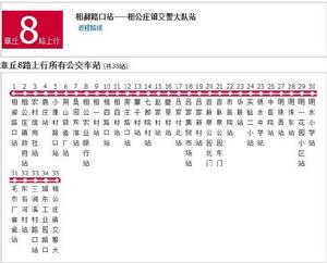 濟南公交章丘8路