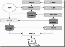 倒排索引