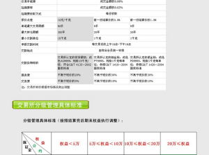 分級管理具體標準