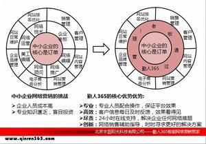 北京宇蕊陽光科技有限公司