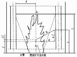 燃燒區