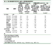 硫酸阿扎那韋膠囊