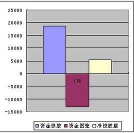 國債市場