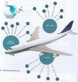 航空公司市場行銷與管理