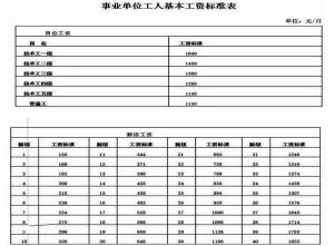 事業單位工資制度