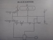 東風天錦灑水車