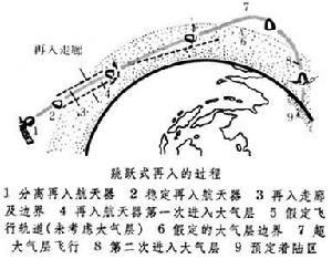 返回軌道