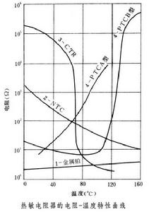 熱敏電阻器