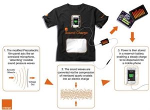 這款未來派T恤採用噪音回響技術為手機充電