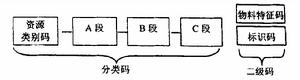 信息編碼