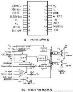 SG3525