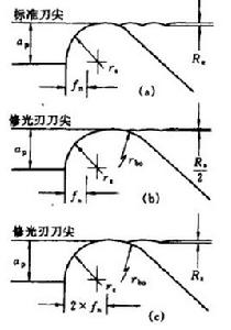 修光刃