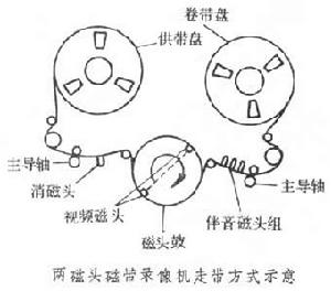 錄像機