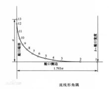 水密艙口