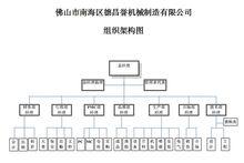 德昌譽機械製造有限公司