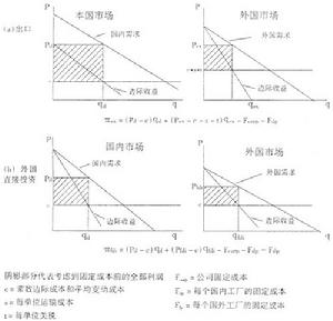 信息成本