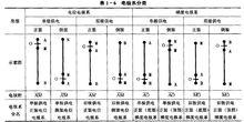 電極系分類