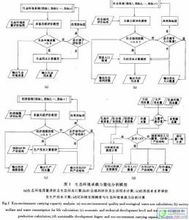 環境承載力評測模型