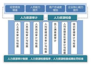 人力資源審計