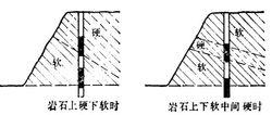 不均質岩層分段裝藥