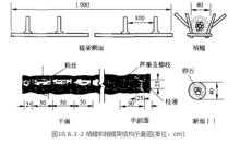 護腳工程