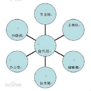 砂河鎮第一中學廣播站