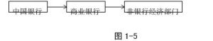 貨幣供應量