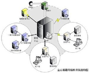 金山毒霸網路版