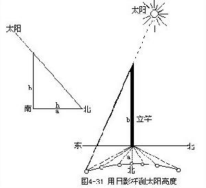 雷射高度計