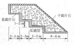 邊坡滲溝縱斷面