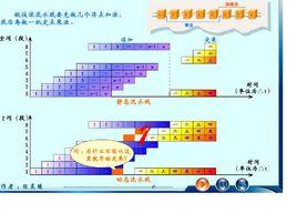 動態流水線