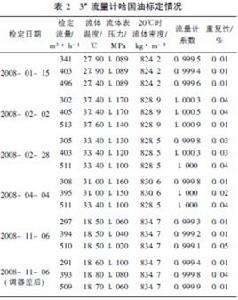 地層原油體積係數